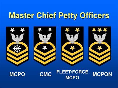 Master Chief Petty Officer Advancement