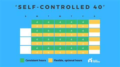 Maximizing Flexible Scheduling