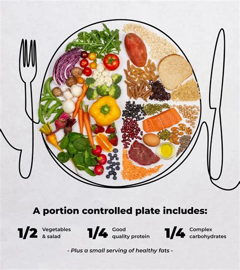 Meal Planning and Portion Control