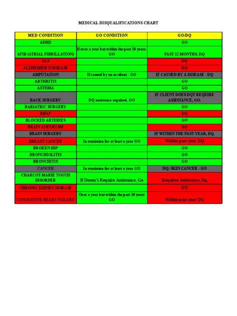 Medical Disqualifications in the Marine Corps