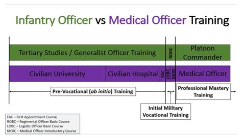 Medical Officer Training Program