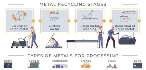 Metal Recycling Processes