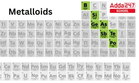 Metalloids