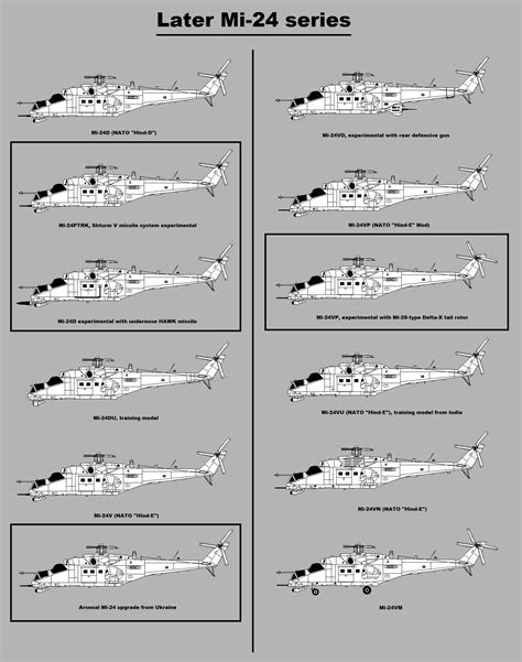 Mi-24 Hind Variants