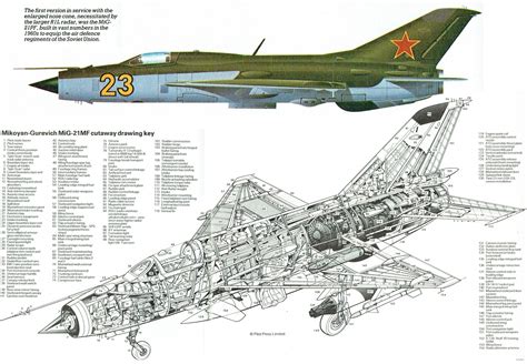 MiG-21 Construction