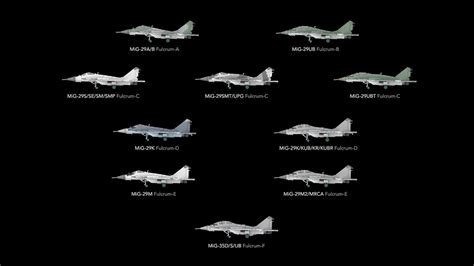 MiG-29 variants