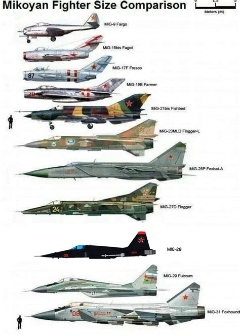 Mikoyan Mig-1.44 Comparison