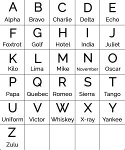 Military Alphabet Communication