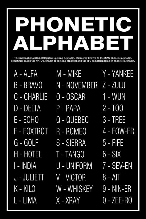 Military Alphabet Numbers