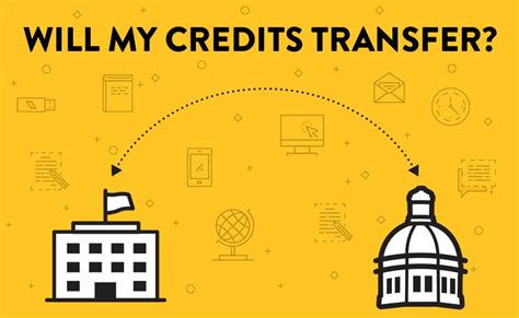 Military Credit Transfer