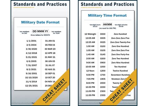 Military calendar with different date formats