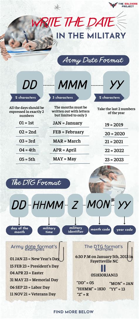 Military calendar with different date formats