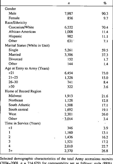 Military Enlistment Waivers