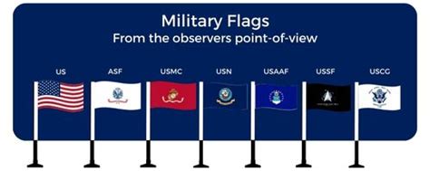 Military Flags in Order of Precedence