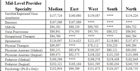 Military Health Professionals Salary