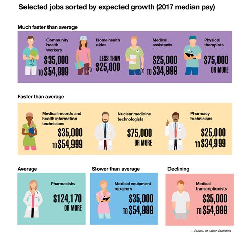 Military Healthcare Careers Salary