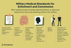 Military Medical Disqualifications