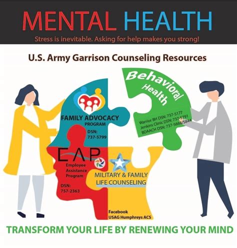 Military Mental Health