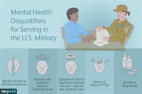 Military Mental Health Image 3