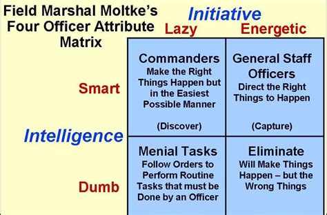 Types of Military Officers