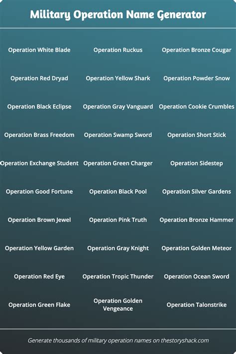 Military Operation Name Generator