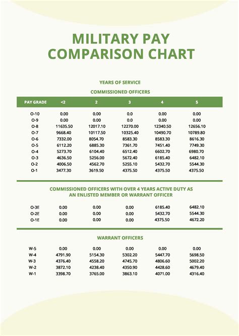 Military Pay Comparison