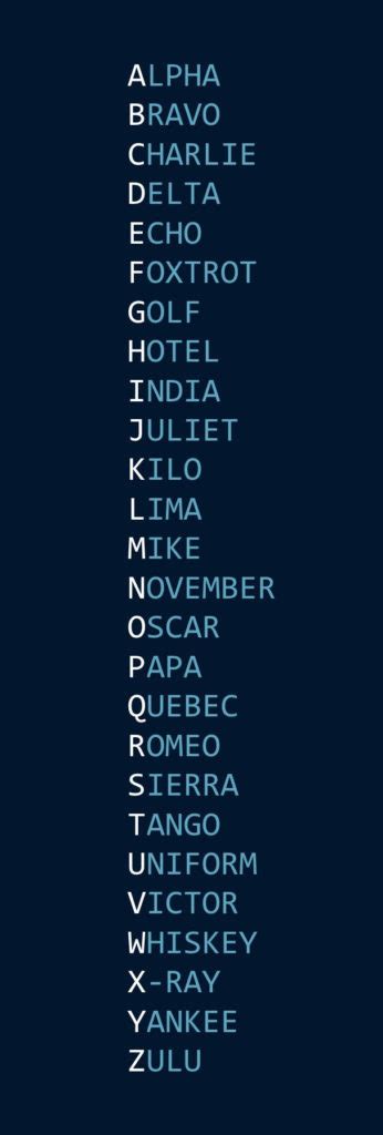 Military Phonetic Alphabet Example