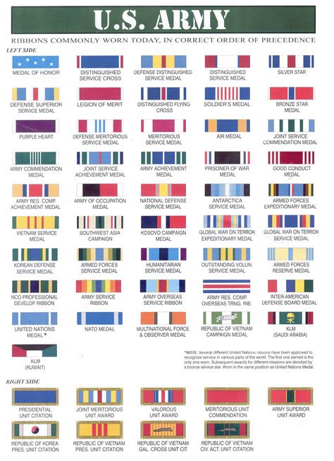 Military Service Ribbons