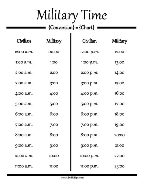 Military Time Chart Example