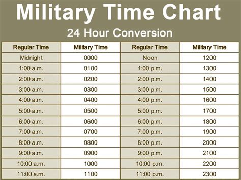 Military Time Conversion Chart