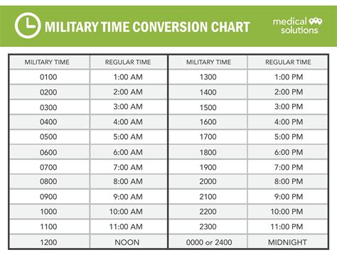 Military Time Conversion Breakdown