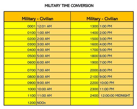 Military Time Conversion Chart Excel