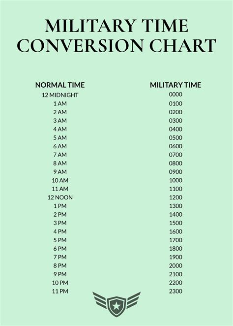 Military Time Conversion Chart PDF