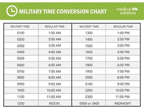 Military Time Conversion Chart Word