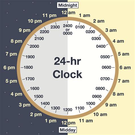 Military Time Conversion Clock