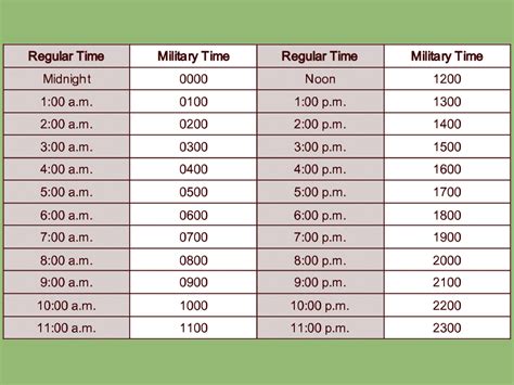 Military Time Conversion Example