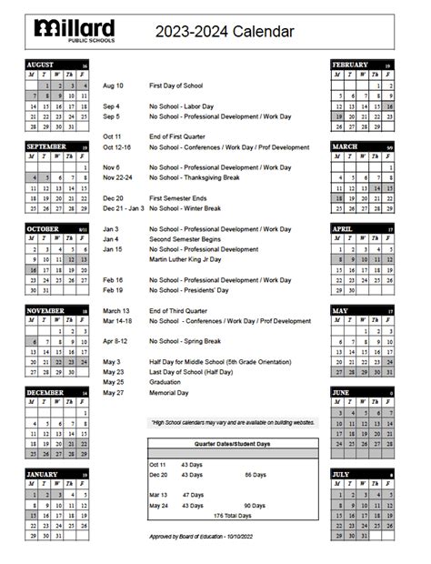 Millard Public Schools Calendar Collaboration