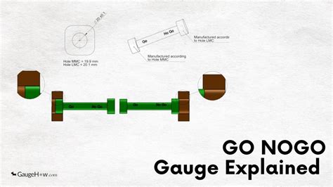 Misconceptions About No Go Gauge image