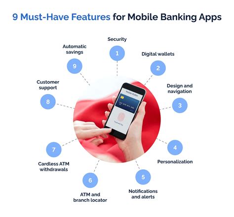 Mobile banking apps