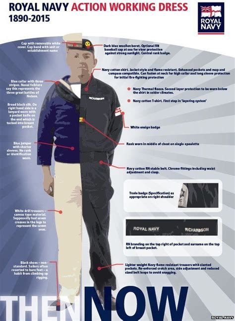 Modernization of the Navy Dress Uniform