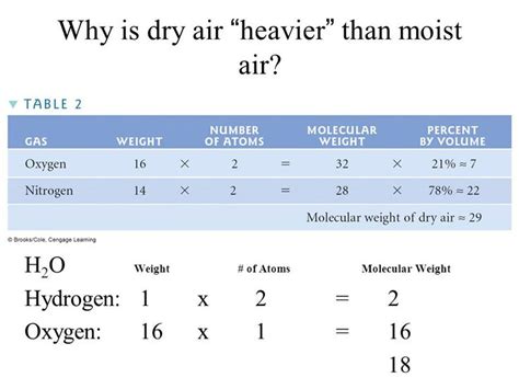 Molecular Weight Of Air Formula