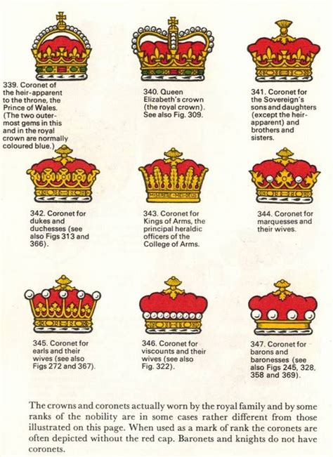 Monarchical Titles for a Sovereign Ruler Emperor