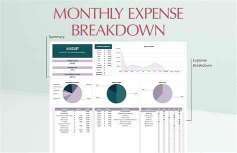 Monthly Breakdown of 1986 Calendar