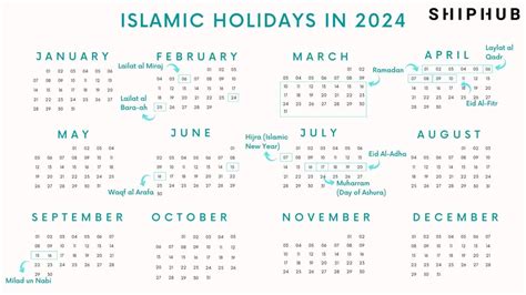 Muslim Holidays Observance