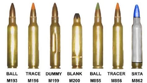 NATO Ammunition Examples