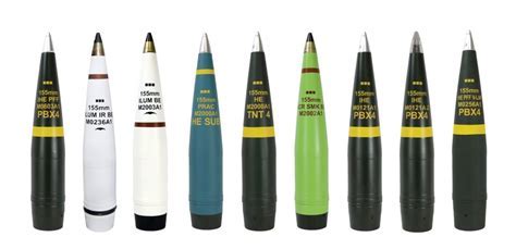 NATO Ammunition Future