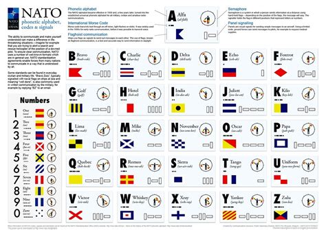 NATO Call Signs Image