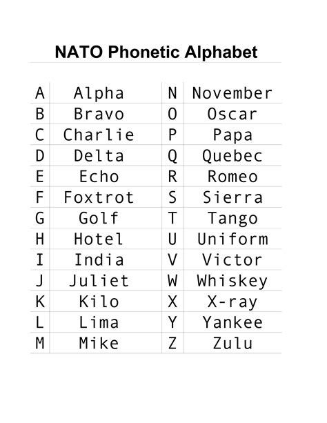 Military Alphabet Code Words