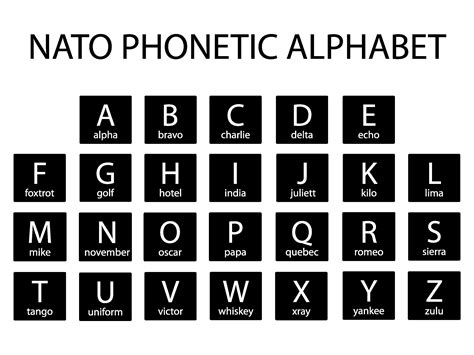 NATO Phonetic Alphabet Delta