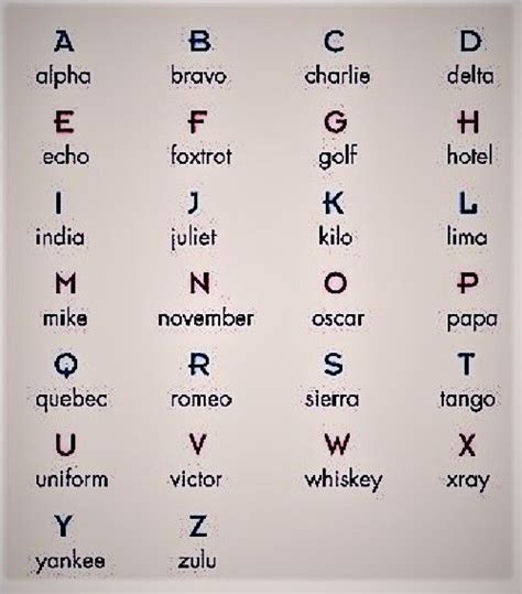 NATO Phonetic Alphabet Foxtrot